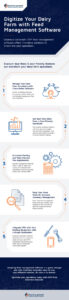 Infographic: Digitize Your Dairy Farm with Feed Management Software