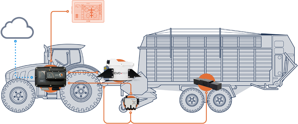 forage wagon-background