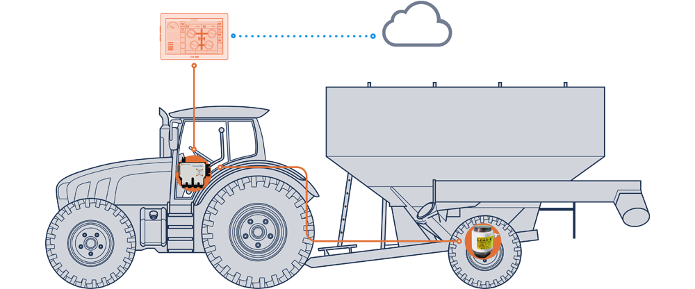 grain cart-background