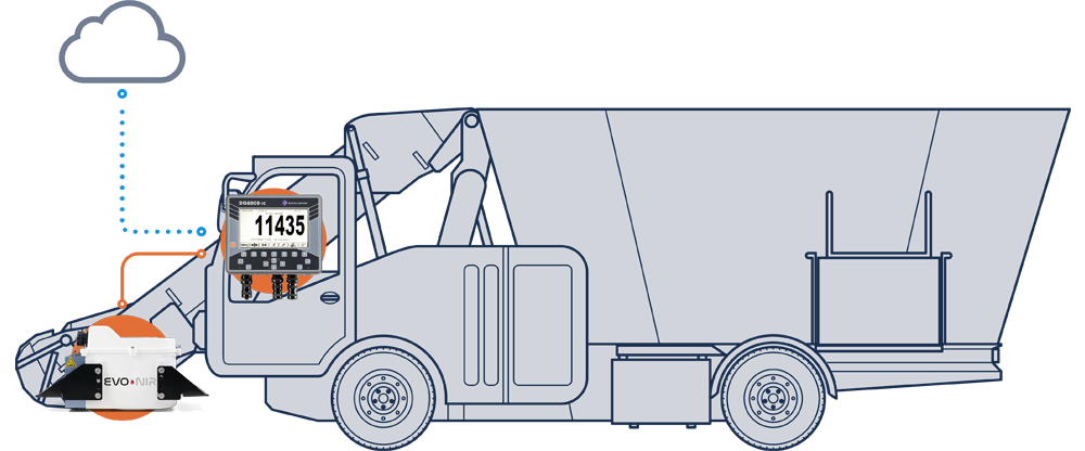 self propelled feed mixer-background