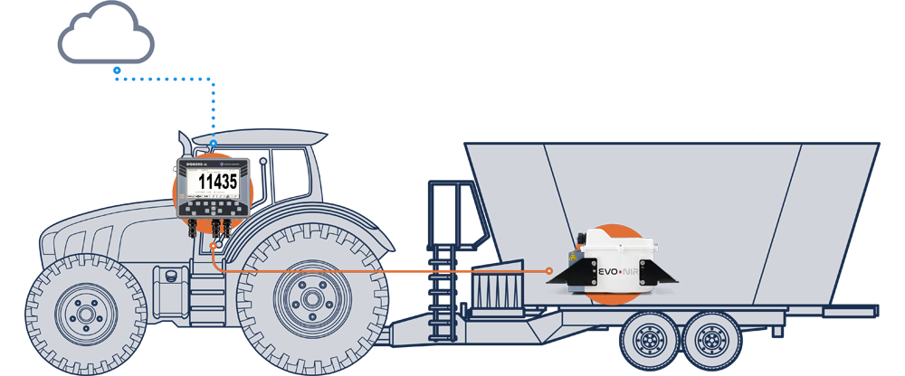 trailed feed mixer-background