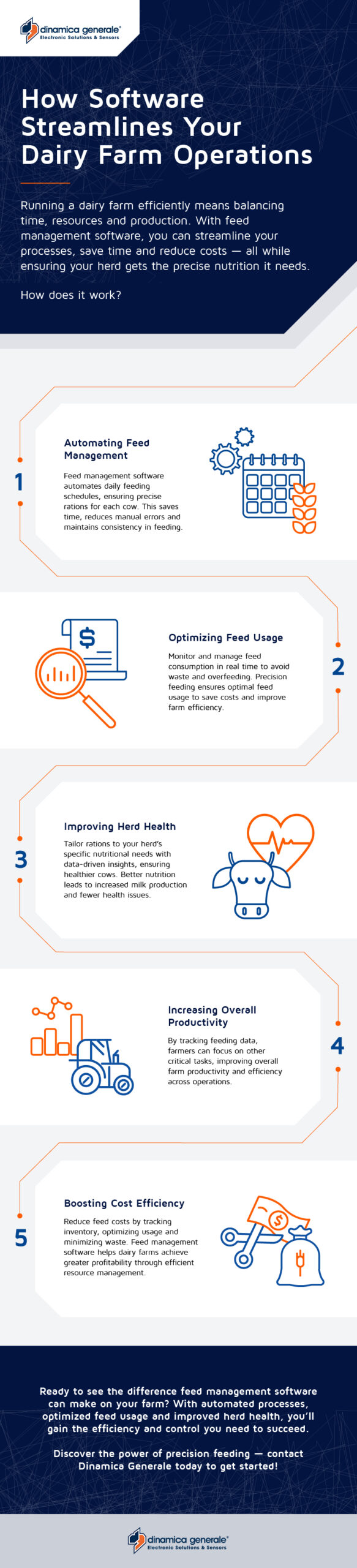 Infographic: How Software Streamlines Your Dairy Farm Operations