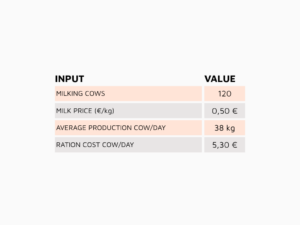 ROI Breakdown Practical Example