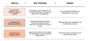 Research Evidence Supporting Stock Management Benefits